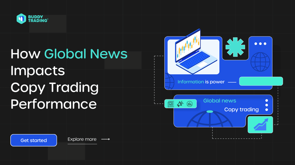 How Global News Impacts Copy Trading Performance