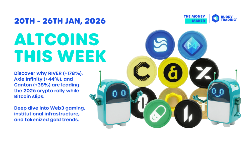 Top 10 Altcoins Surging This Week (20-26 Jan 2026): RIVER, AXS & CC Lead