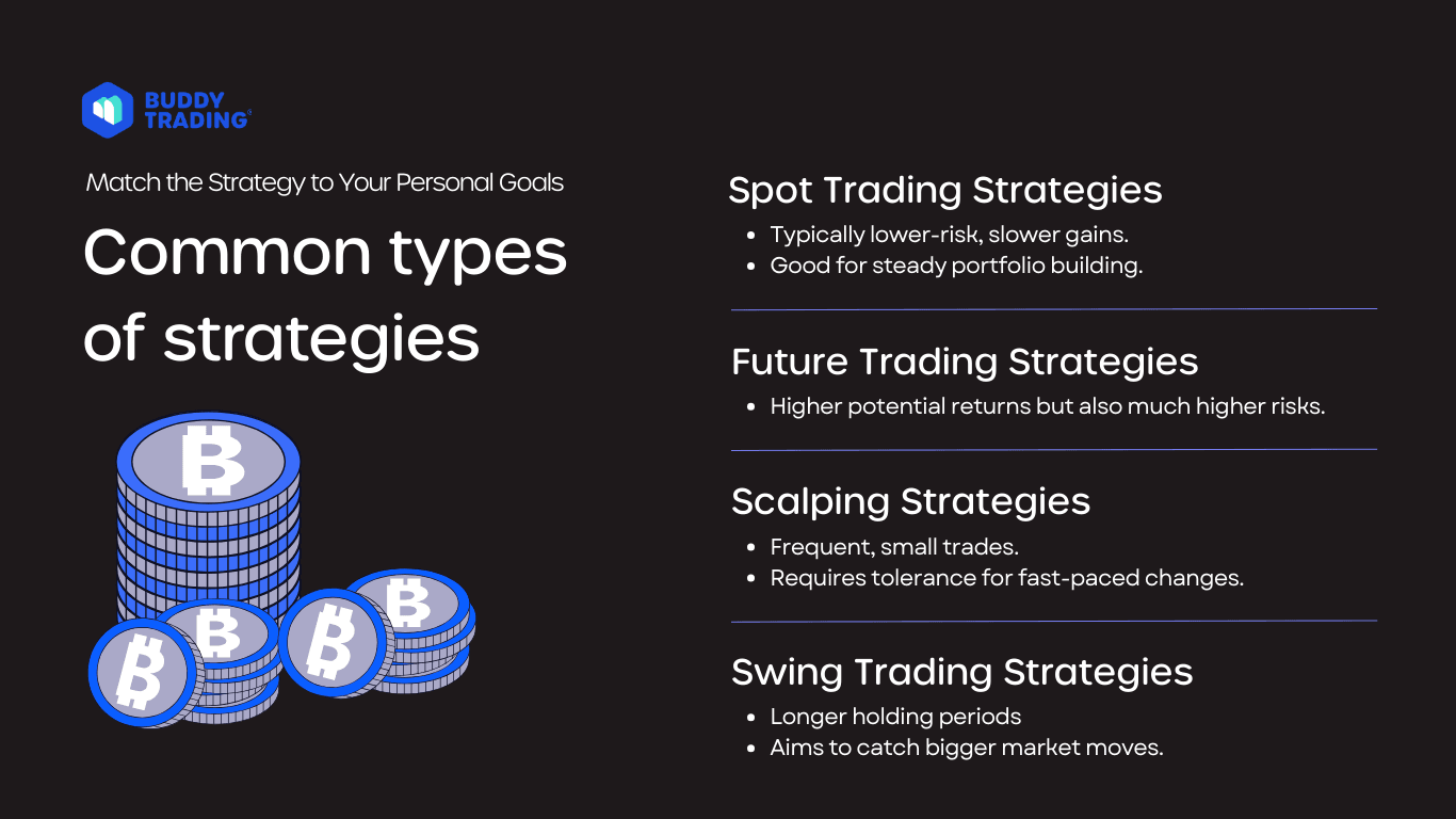 Match-the-Strategy-to-Your-Personal-Goals---Common-Strategy-Types (1).png
