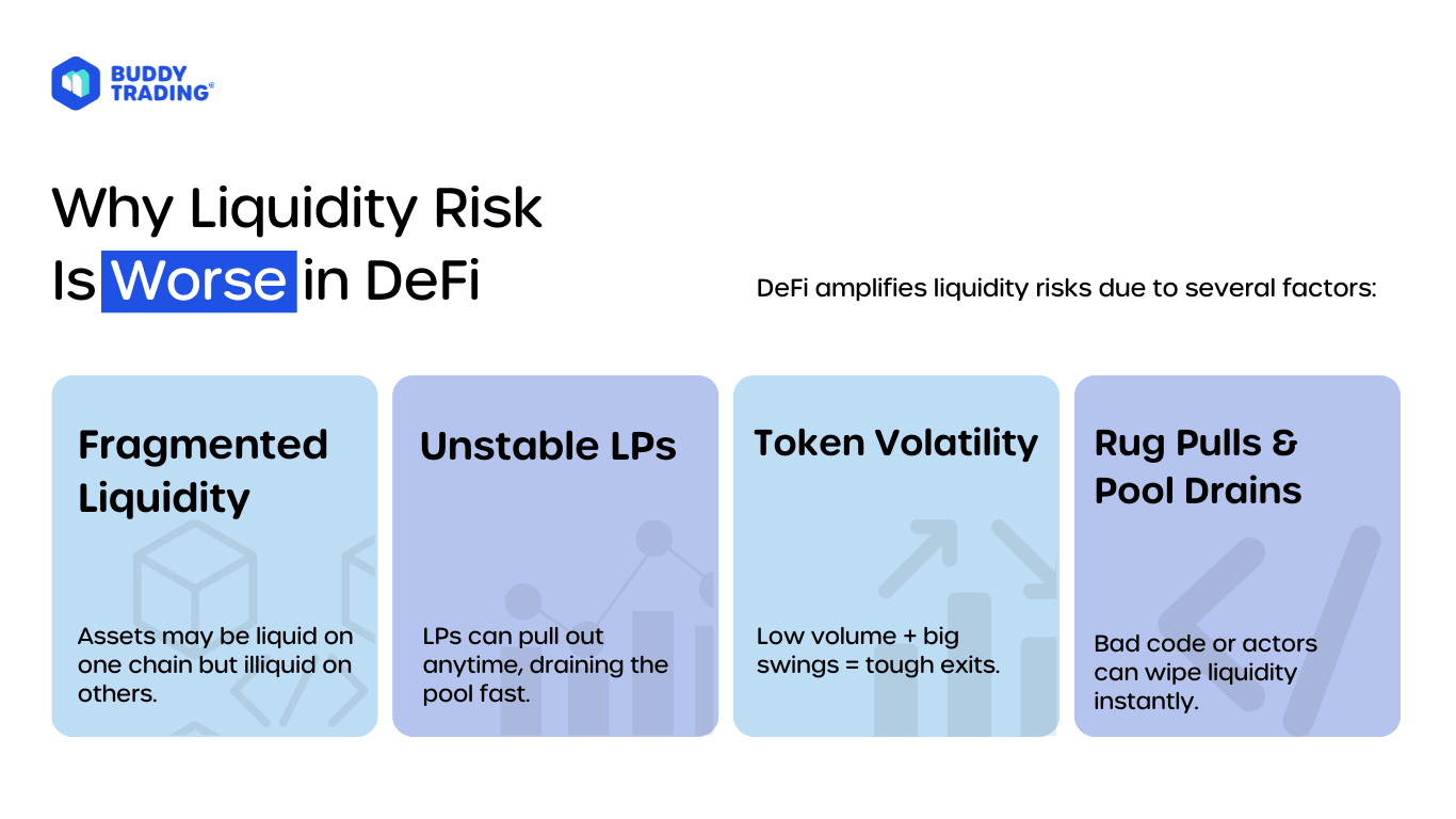 Understanding Liquidity Risks in DeFi Trading | BuddyTrading Blog