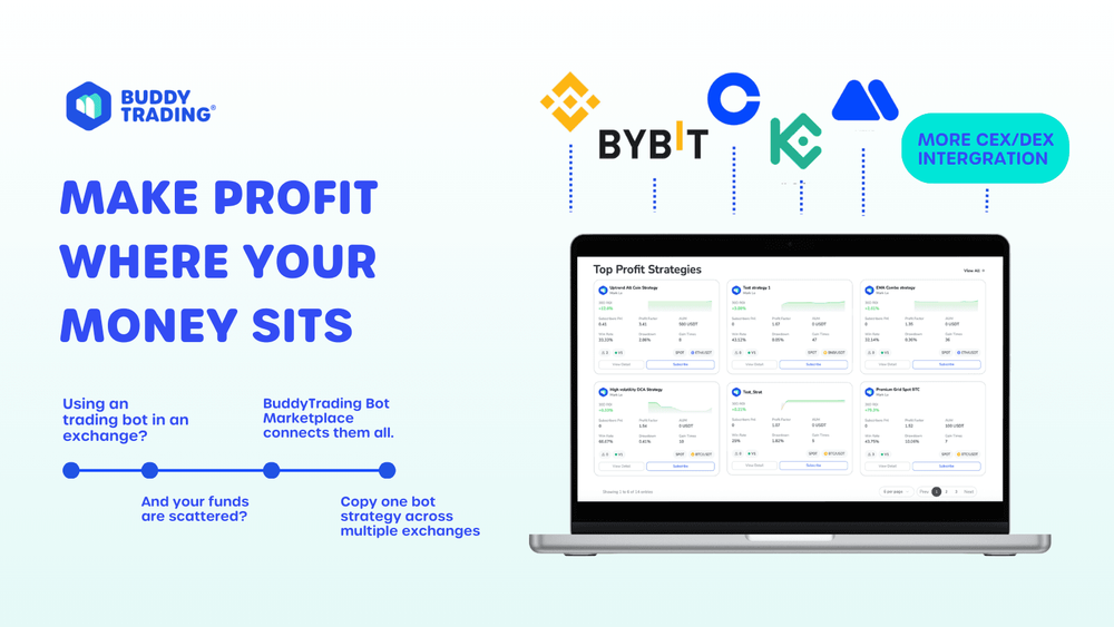 Make Profit Where Your Money Sits: The Multi-Exchange Automation Advantage
