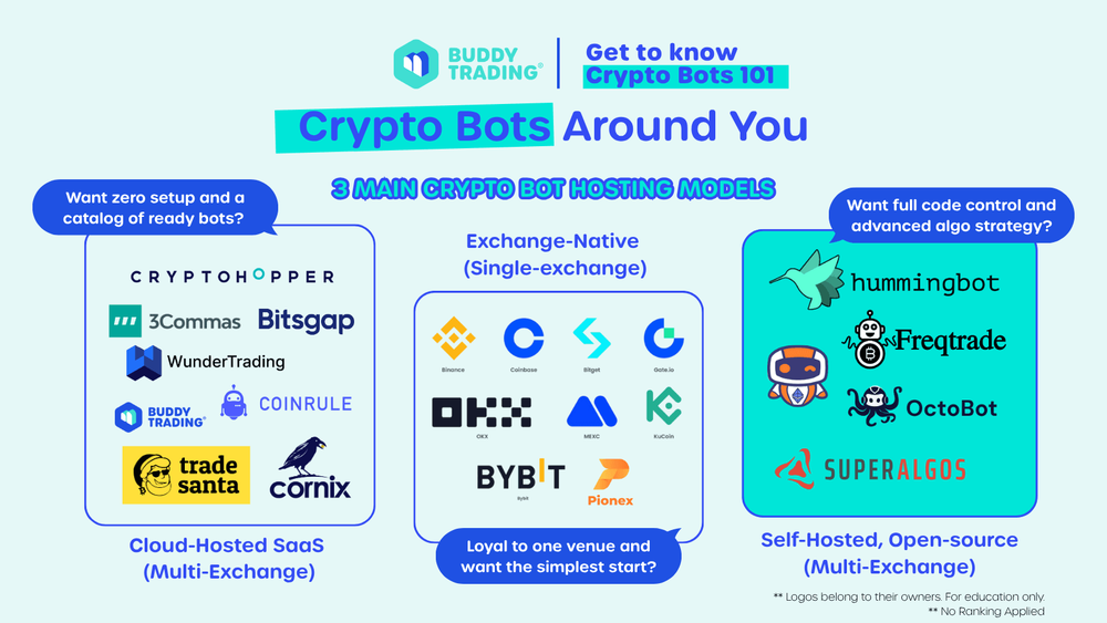 Open-Source Trading Bots - Get to Know Crypto Bots 101