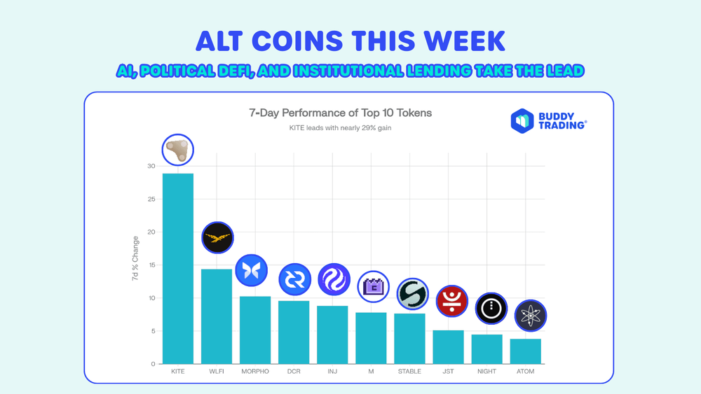 Altcoin Market Recap: The Rotation is Real – AI, Political DeFi, and Institutional Lending Take the Lead (W3 - Feb 2026)