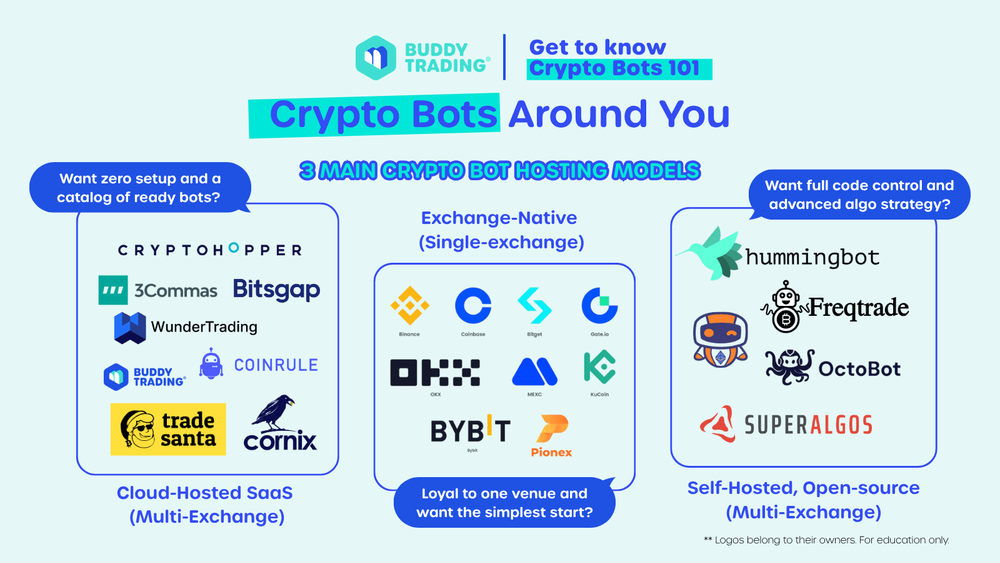 Native Exchange Crypto Trading Bots: The 2025 Guide